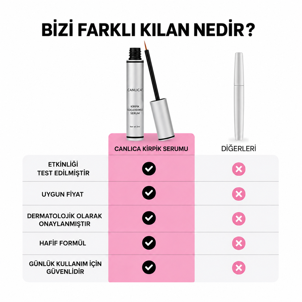 Canlıca Kirpik Uzatma Serumu detay görseli